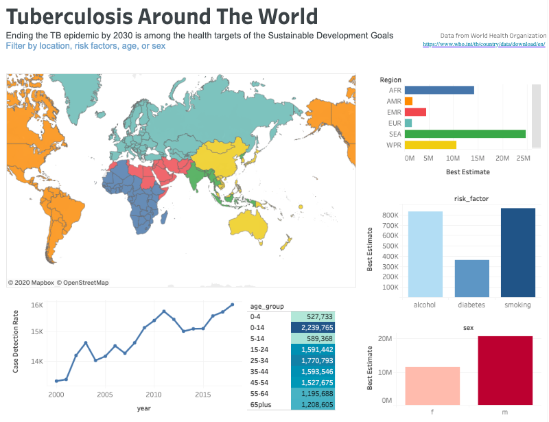 TB Dashboard